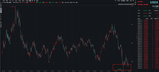 ETF日报：在地缘政治冲突前景不明、美元持续走弱的大背景下，黄金仍有长期配置的价值，可关注黄金基金ETF