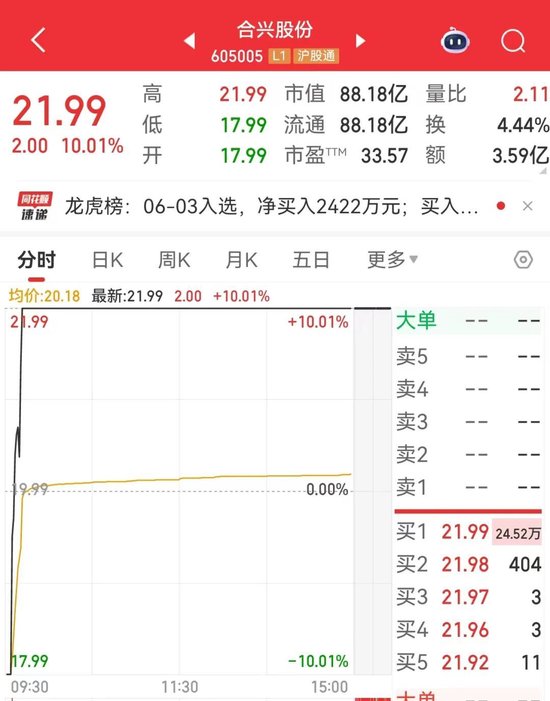 605005、605388地天板！泡泡玛特，又创历史新高！谁暴赚超10倍
