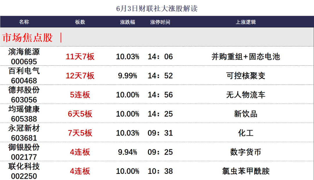 晚报| 医药赛道再“吸金”！监管整治网络“黑嘴”乱象!沪农商行涨停！银行股集体走强!6月3日影响市场重磅消息汇总！