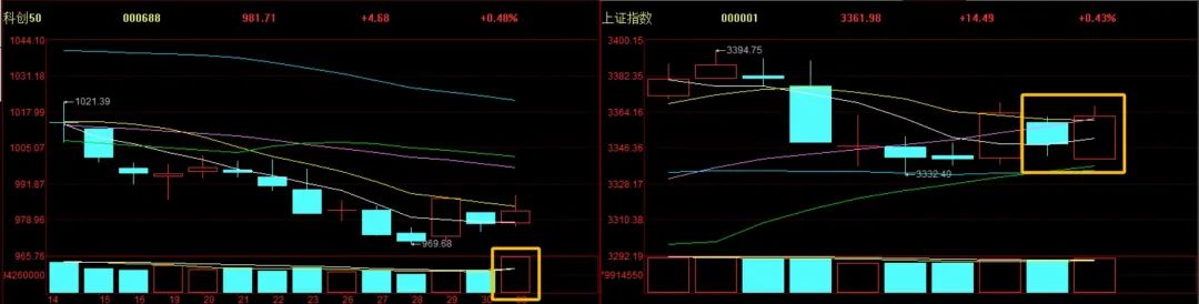 晚报| 医药赛道再“吸金”！监管整治网络“黑嘴”乱象!沪农商行涨停！银行股集体走强!6月3日影响市场重磅消息汇总！