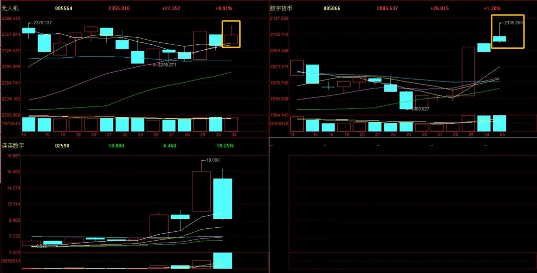 晚报| 医药赛道再“吸金”！监管整治网络“黑嘴”乱象!沪农商行涨停！银行股集体走强!6月3日影响市场重磅消息汇总！