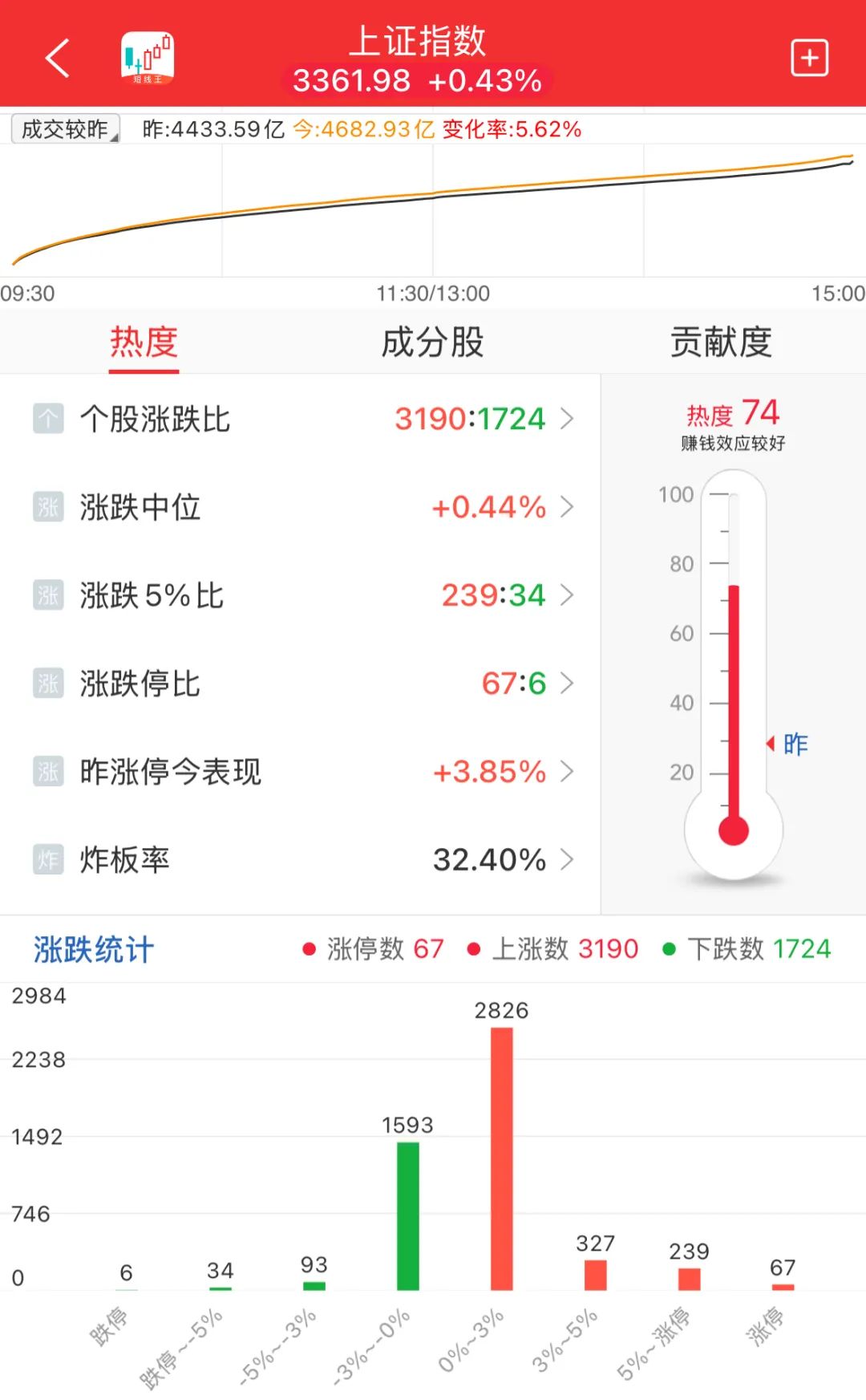 晚报| 医药赛道再“吸金”！监管整治网络“黑嘴”乱象!沪农商行涨停！银行股集体走强!6月3日影响市场重磅消息汇总！