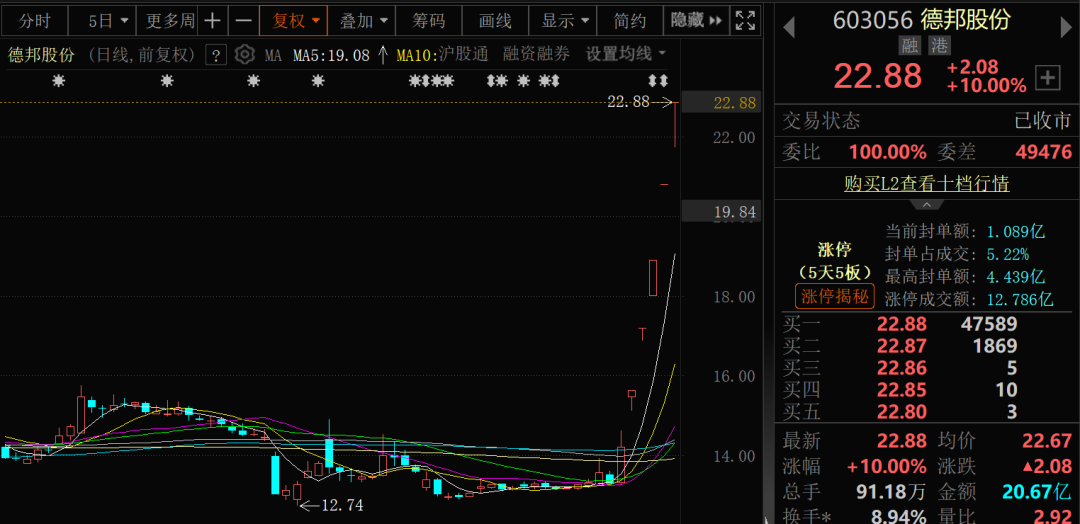 5连板、3连板“牛股”，紧急提示风险