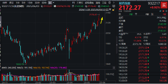 512800，叒创新纪录！银行股再现批量新高！“吃药”行情回归，主力资金爆买，国内首只药ETF火热发行中