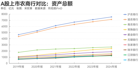 指数调仓效应？沪农商行、渝农商行股价大涨 多家银行回应股价上涨原因
