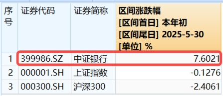 又见银行股涨停！512800涨近2%再探新高，原因找到