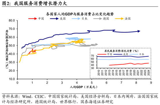 国泰海通荀玉根：十张图看清中美消费差异