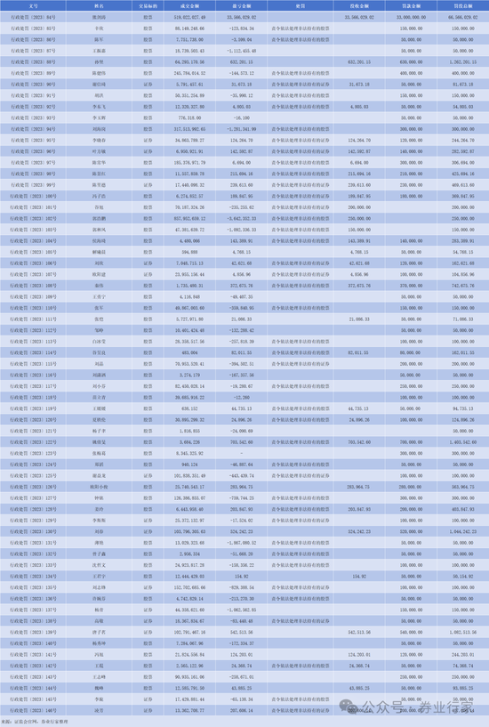 纪检通报！又是招商证券