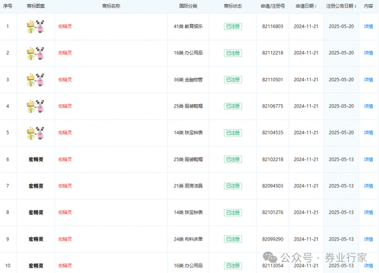 好名字!天府证券