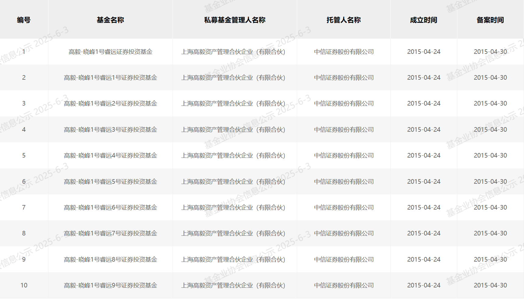 再现抄作业式“老鼠仓”：有人赚210万，有人亏260万！中信、华泰两案例罚单不同