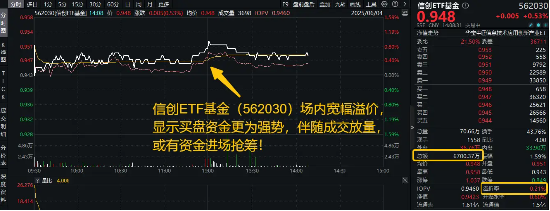 猫笔刀带火信创，资金进场抢筹！ETF套利这么做…．