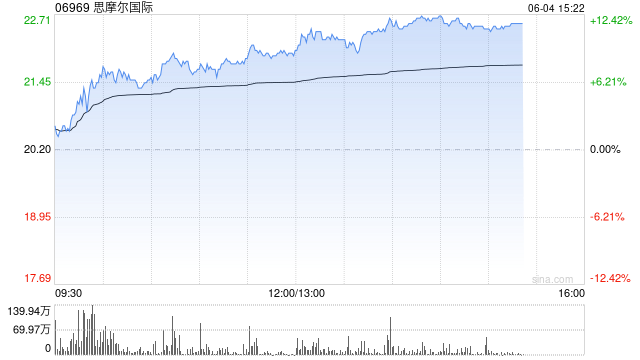 国海证券：新品迭代驱动持续增长 建议重点关注思摩尔国际
