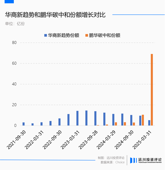 均衡基金经理正在陆续离开