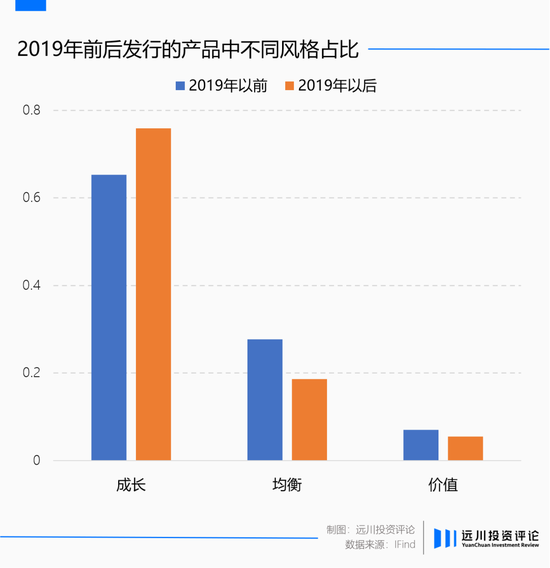 均衡基金经理正在陆续离开