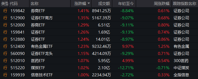 近4000家上涨！光大证券罕见异动，发生了什么？