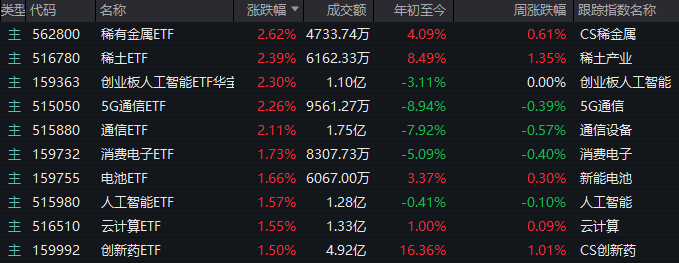 近4000家上涨！光大证券罕见异动，发生了什么？
