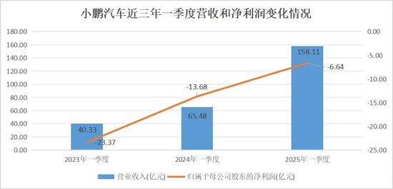 蔚小理座次重排，车圈再无兄弟？