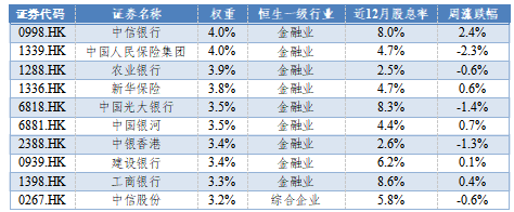 华安基金：险资长期投资试点扩围，红利板块或受增量资金青睐