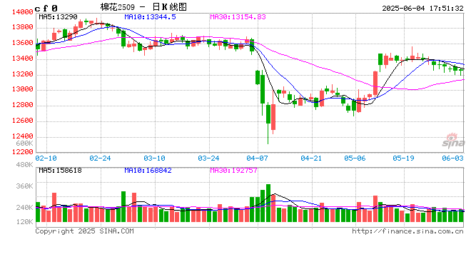 棉花：矛盾在解决中，但效果有限
