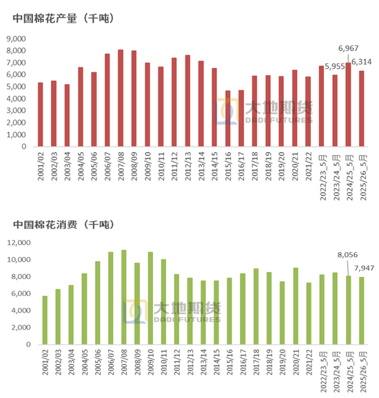 棉花：矛盾在解决中，但效果有限
