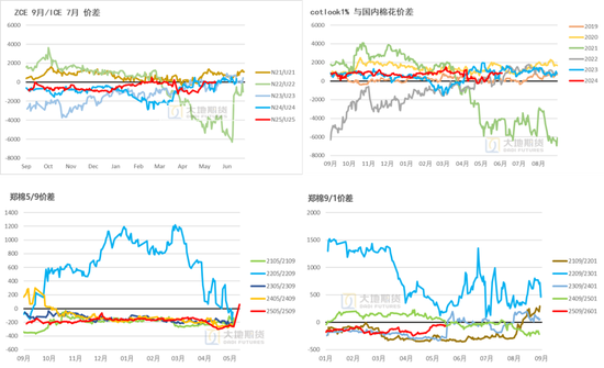 棉花：矛盾在解决中，但效果有限