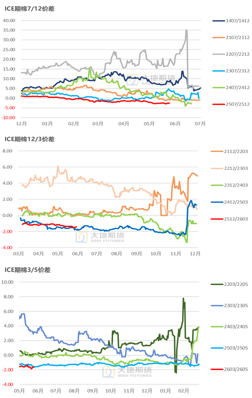 棉花：矛盾在解决中，但效果有限