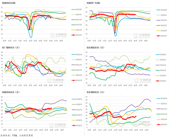棉花：矛盾在解决中，但效果有限