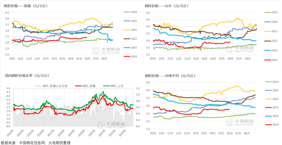 棉花：矛盾在解决中，但效果有限