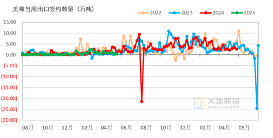 棉花：矛盾在解决中，但效果有限