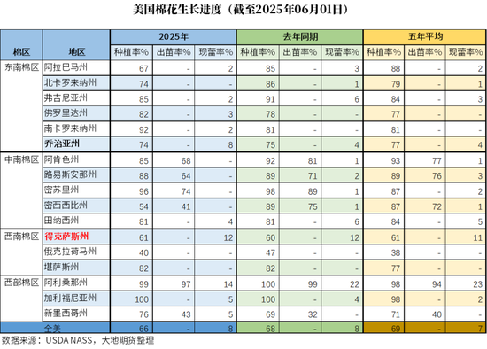 棉花：矛盾在解决中，但效果有限