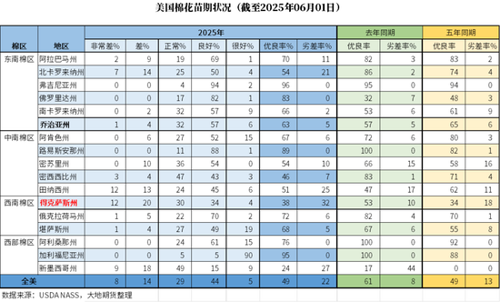 棉花：矛盾在解决中，但效果有限