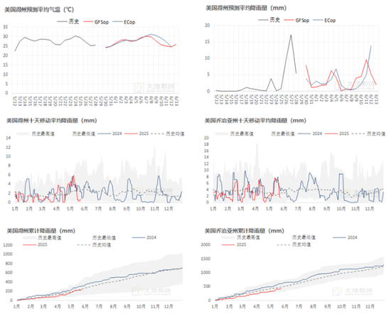 棉花：矛盾在解决中，但效果有限
