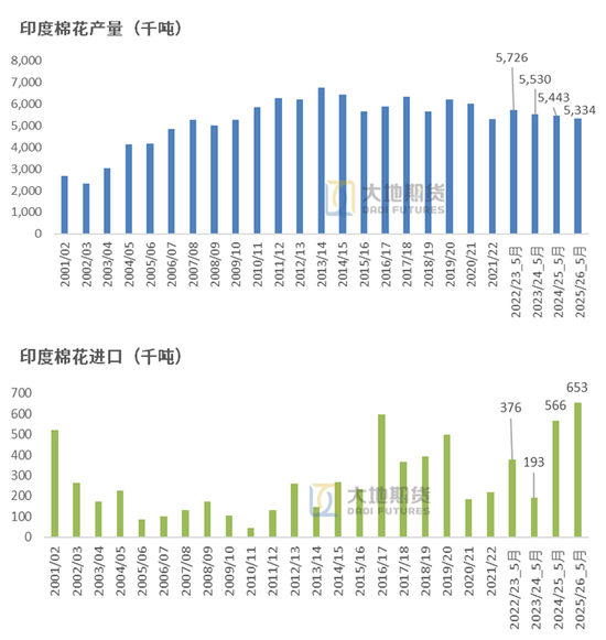 棉花：矛盾在解决中，但效果有限