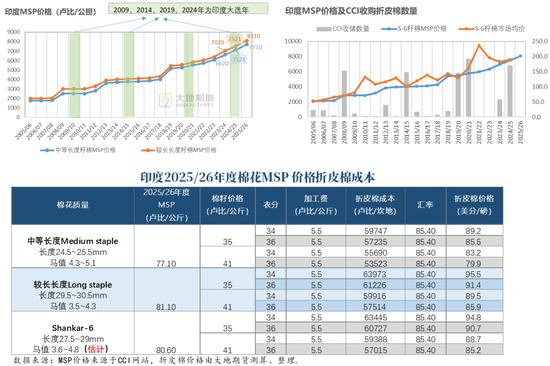 棉花：矛盾在解决中，但效果有限