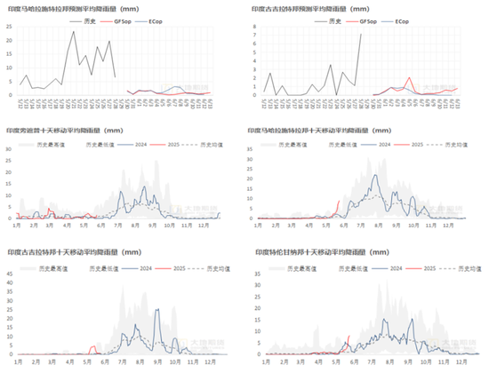 棉花：矛盾在解决中，但效果有限