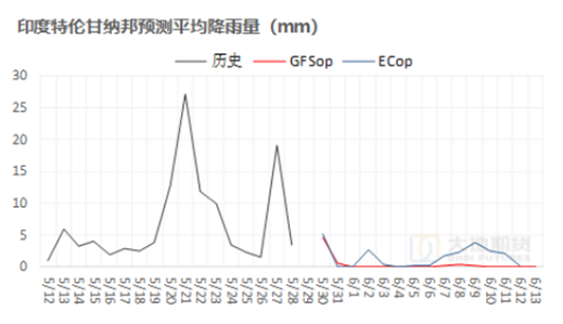 棉花：矛盾在解决中，但效果有限