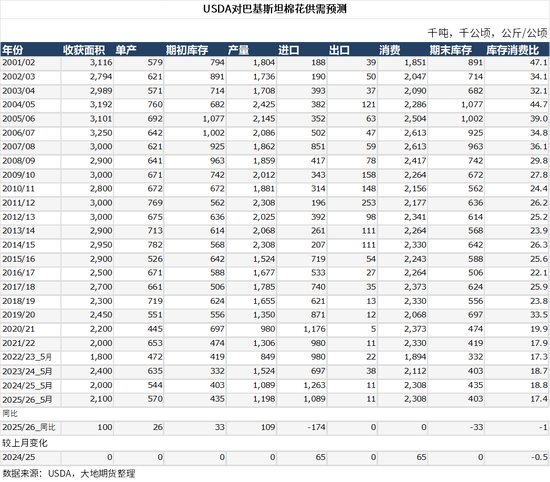 棉花：矛盾在解决中，但效果有限
