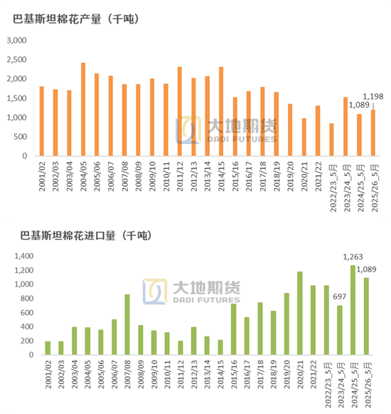 棉花：矛盾在解决中，但效果有限