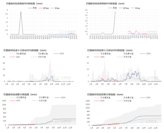 棉花：矛盾在解决中，但效果有限