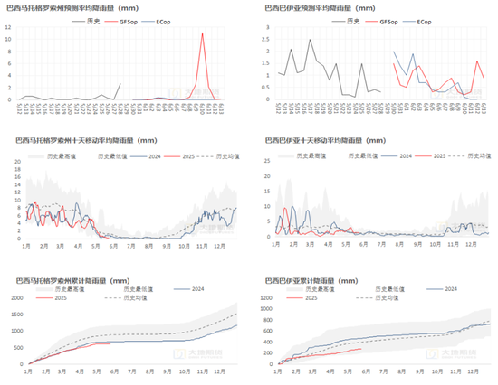 棉花：矛盾在解决中，但效果有限