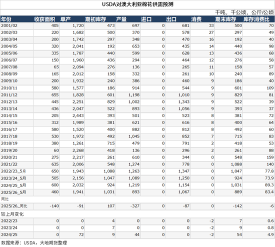 棉花：矛盾在解决中，但效果有限