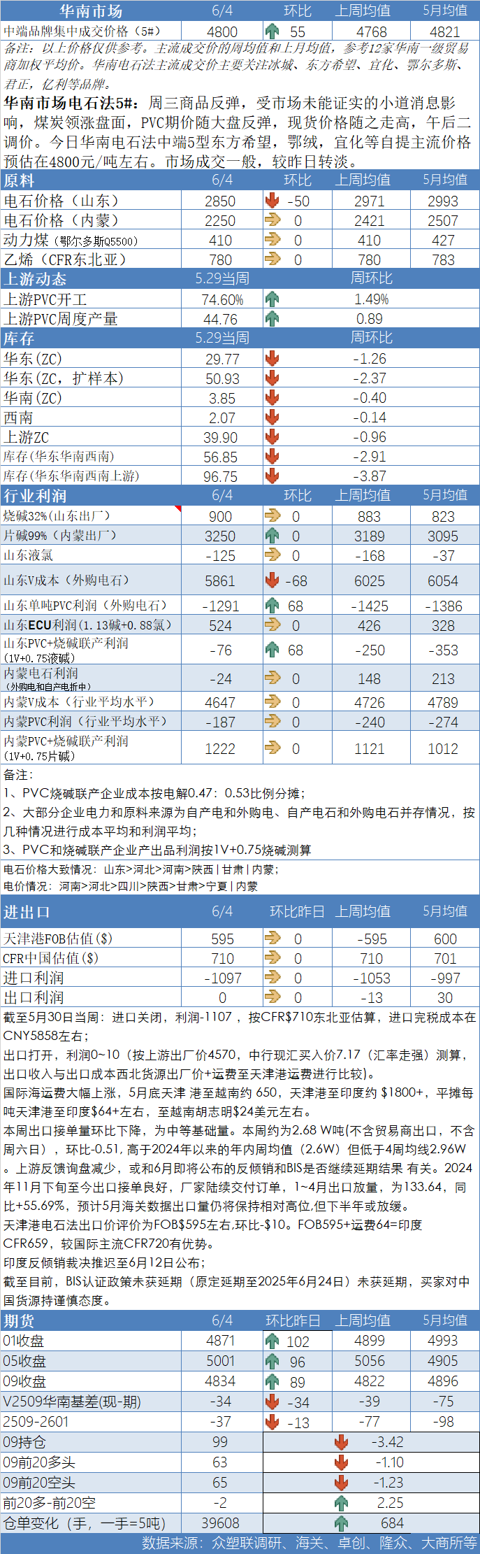 PVC日报：蒙煤出口小作文叠加政治扰动，PVC随整体板块走高