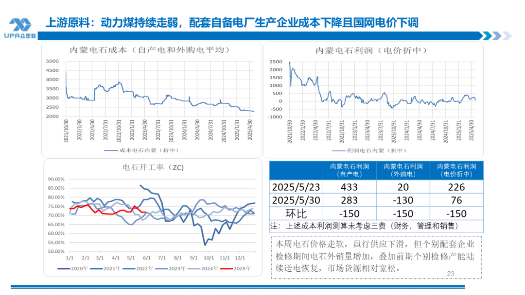 PVC日报：蒙煤出口小作文叠加政治扰动，PVC随整体板块走高