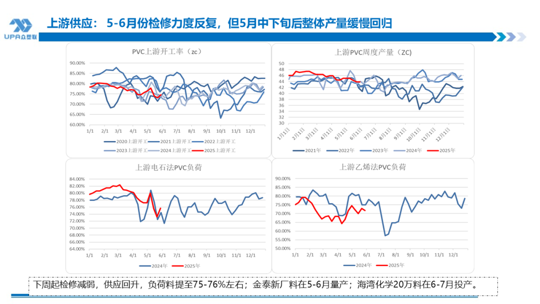 PVC日报：蒙煤出口小作文叠加政治扰动，PVC随整体板块走高