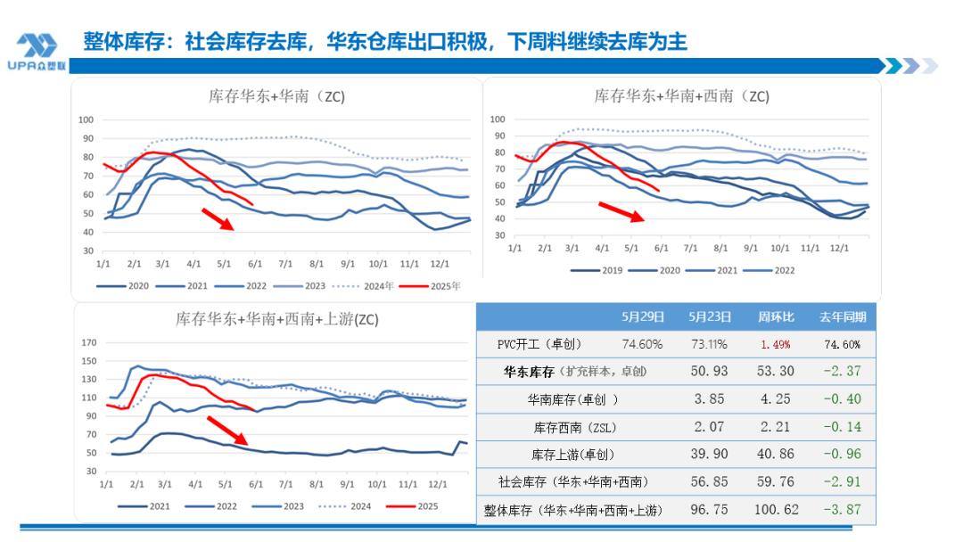 PVC日报：蒙煤出口小作文叠加政治扰动，PVC随整体板块走高