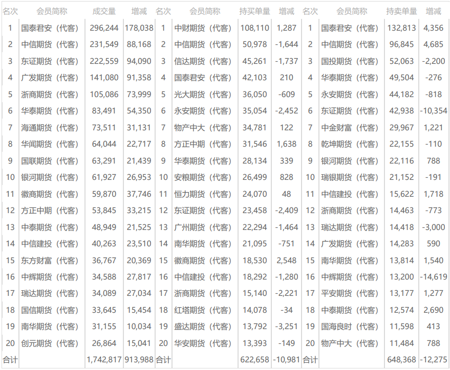 PVC日报：蒙煤出口小作文叠加政治扰动，PVC随整体板块走高