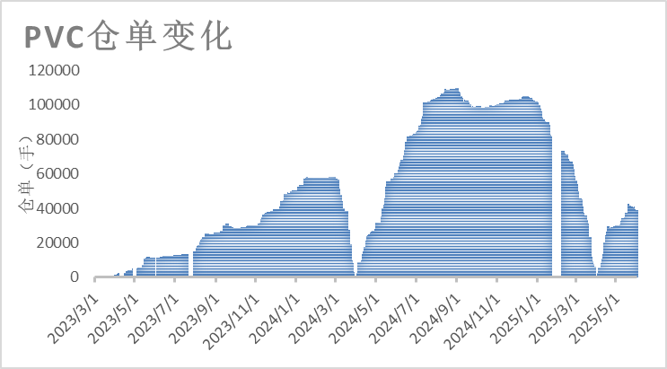 PVC日报：蒙煤出口小作文叠加政治扰动，PVC随整体板块走高