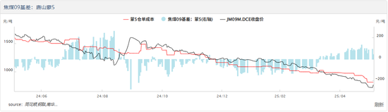 南华期货:主力合约逼近涨停 焦煤此轮上涨能持续吗?