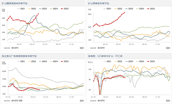 南华期货:主力合约逼近涨停 焦煤此轮上涨能持续吗?