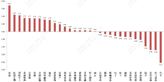中加基金固收周报︱市场缺乏主线，短期重个股轻指数